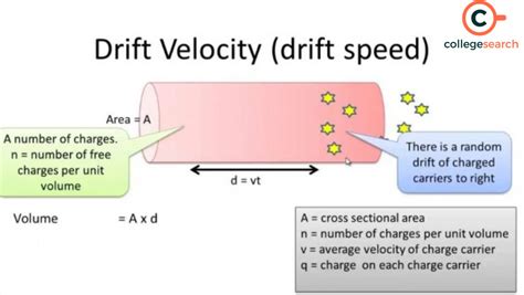 define the term drift velocity|define drift velocity of electrons.